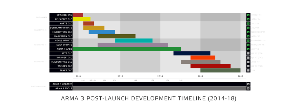 a3_post_launch_development_roadmap_zpsbr