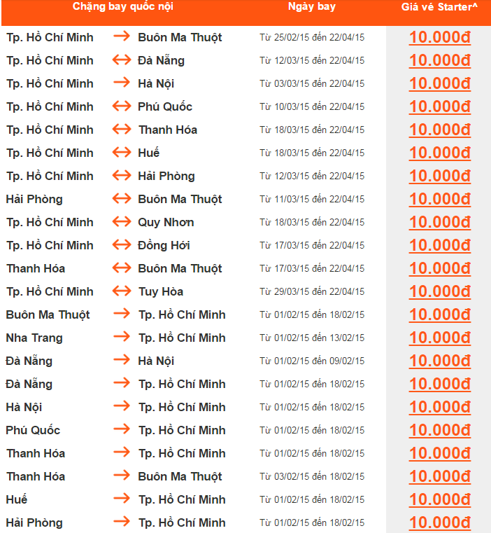 Jetstar bán vé máy bay giá 10.000 đồng