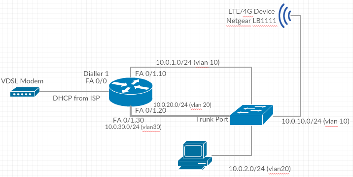 network topology