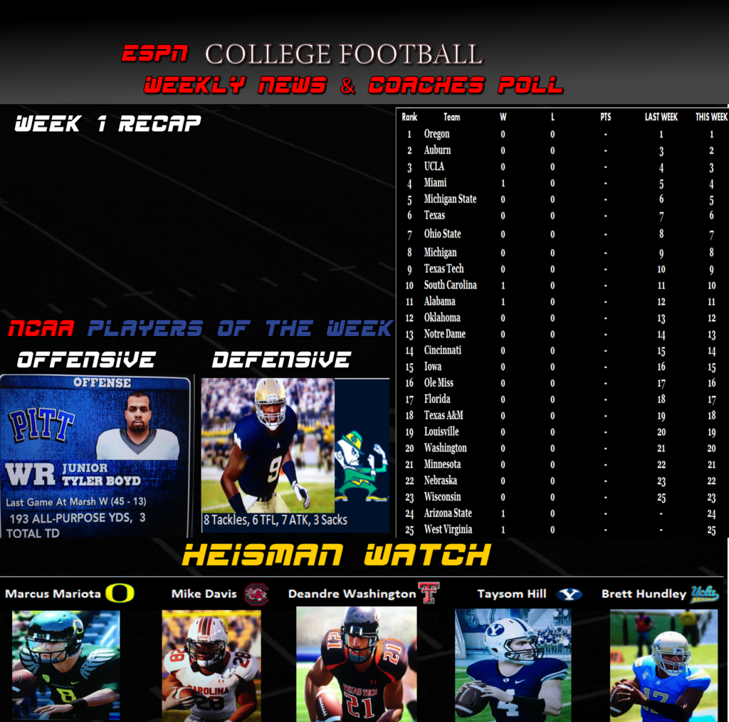 Best option plays ncaa 13
