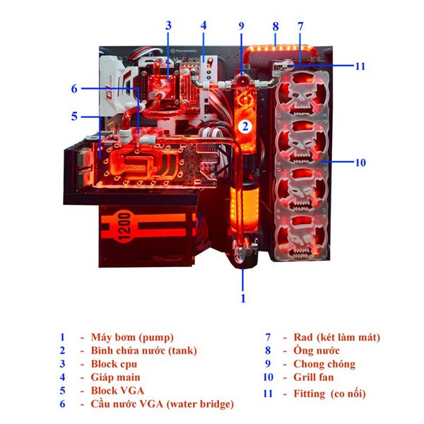 Một số bộ máy tản nhiệt nước đáng chiêm ngưỡng - 1