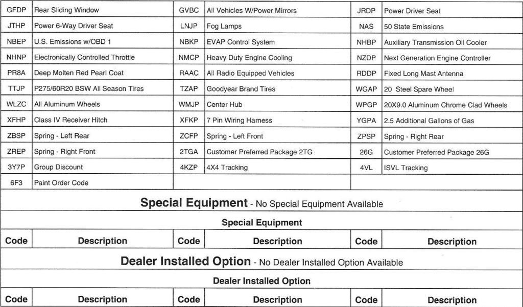 Newbie with a hemi - DODGE RAM FORUM - Ram Forums & Owners Club! - Ram